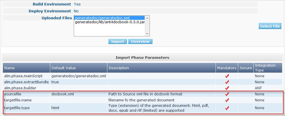 xml, which is an Ant script, and the depending ant4docbook library), and the parameters, where sourcefile, targetfile.name and targetfile.type are specific for the Generate Doc phase.