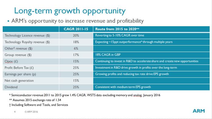gains share in multiple end markets Royalty revenue expected to outperform the