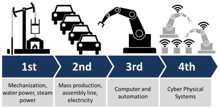 Definition of Industry 4.