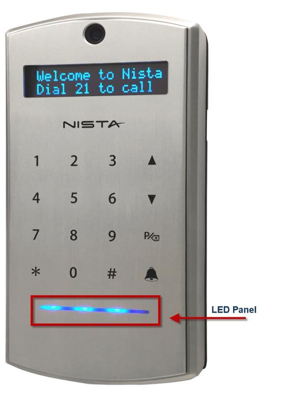 6.4 LED Panel Indication The IP Door phone s front panel includes the LED Line (panel), which indicates the Door Phone s functional status with specific light activity.