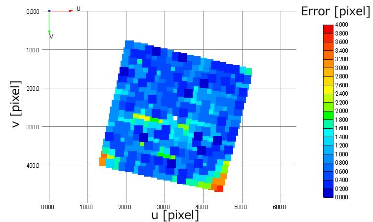 (a) 650mm Fig 11 Measured objects with the constructed sensor: from left, a cube with texture, a tree trunk, and a box of white cardboard (b) 1200mm Fig 9 Errors between the texture coordinate