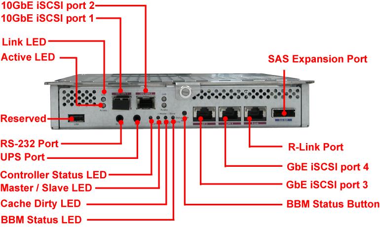 2.2 Controller Module The RAID system includes single/dual iscsi-to-6gb SAS/SATA RAID Controller Module. 1.