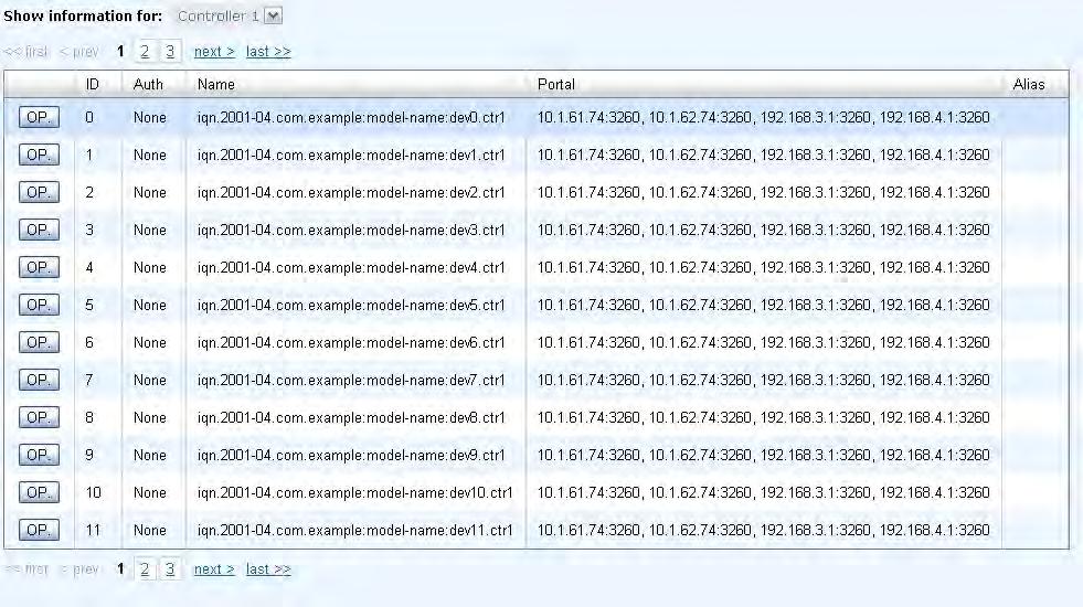 5.3.3 Node Node can be used to view the target name for iscsi initiator. There are 32 default nodes created for each controller.