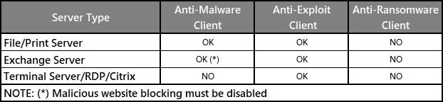 Endpoint Deployment When it comes to deployment of Malwarebytes Endpoint Security onto an endpoint, there are few restrictions.