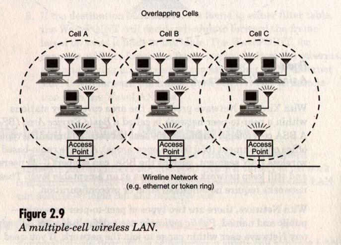 Wireless Network Models