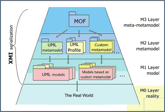 Comparative analysis of MDA tools 23 2.