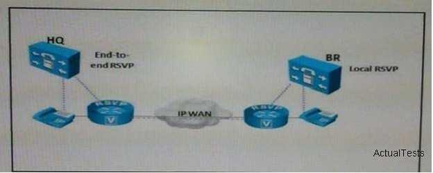 Section: 37-54 QUESTION 34 Which Cisco IOS command is used for internal SAF Clients to check SAF learned routes? A. show eigrp address-family ipv4 saf B. show voice saf routes C.