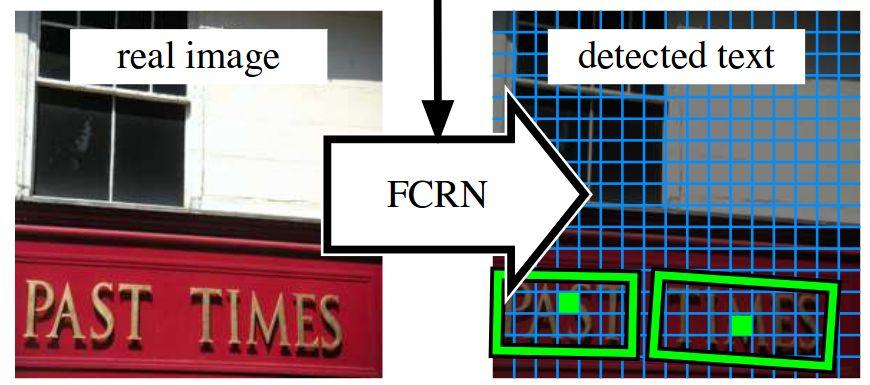 Endtoend CNN for text localization Deep CNN to directly predict word bounding boxes CR645x5, MP2, CR1285x5, MP2, CR1283x3, CR1283x3, MP2, CR2563x3, CR2563x3, MP2, CR5123x3, CR5123x3,