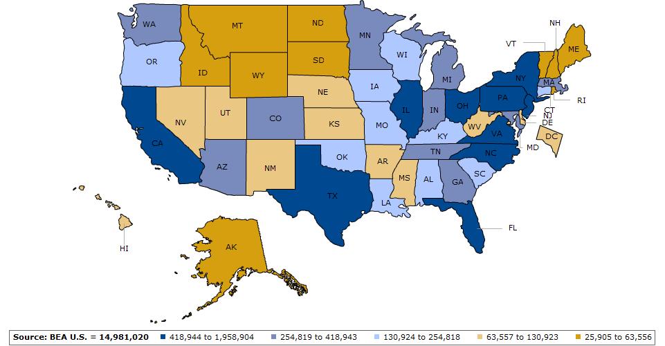 Gross Domestic Product by State All