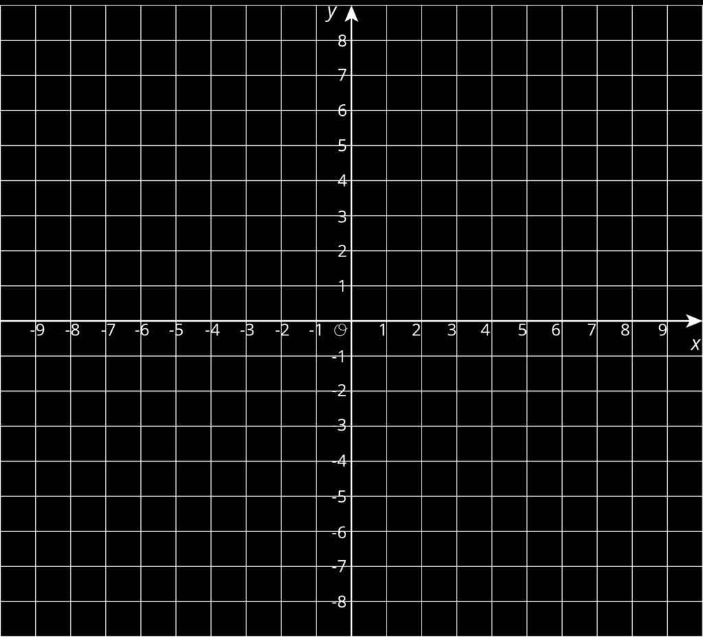 5.2: Reflecting Points on the Coordinate Plane m.openup.org/1/8-1-5-2 1. Here is a list of points On the coordinate plane: a. Plot each point and label each with its coordinates. b.