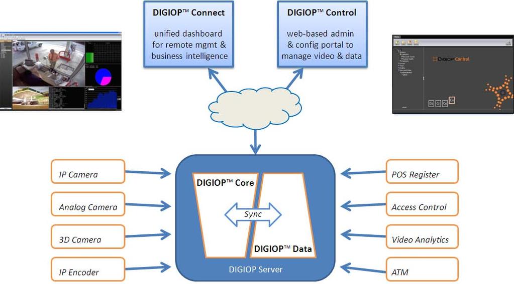 SECTION 1: SYSTEM OVERVIEW Local and Hosted-Enterprise Management The DIGIOP ELEMENTS server can be managed either locally or managed by DIGIOP.