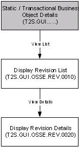 . Revision Management TS Graphical User Interface.