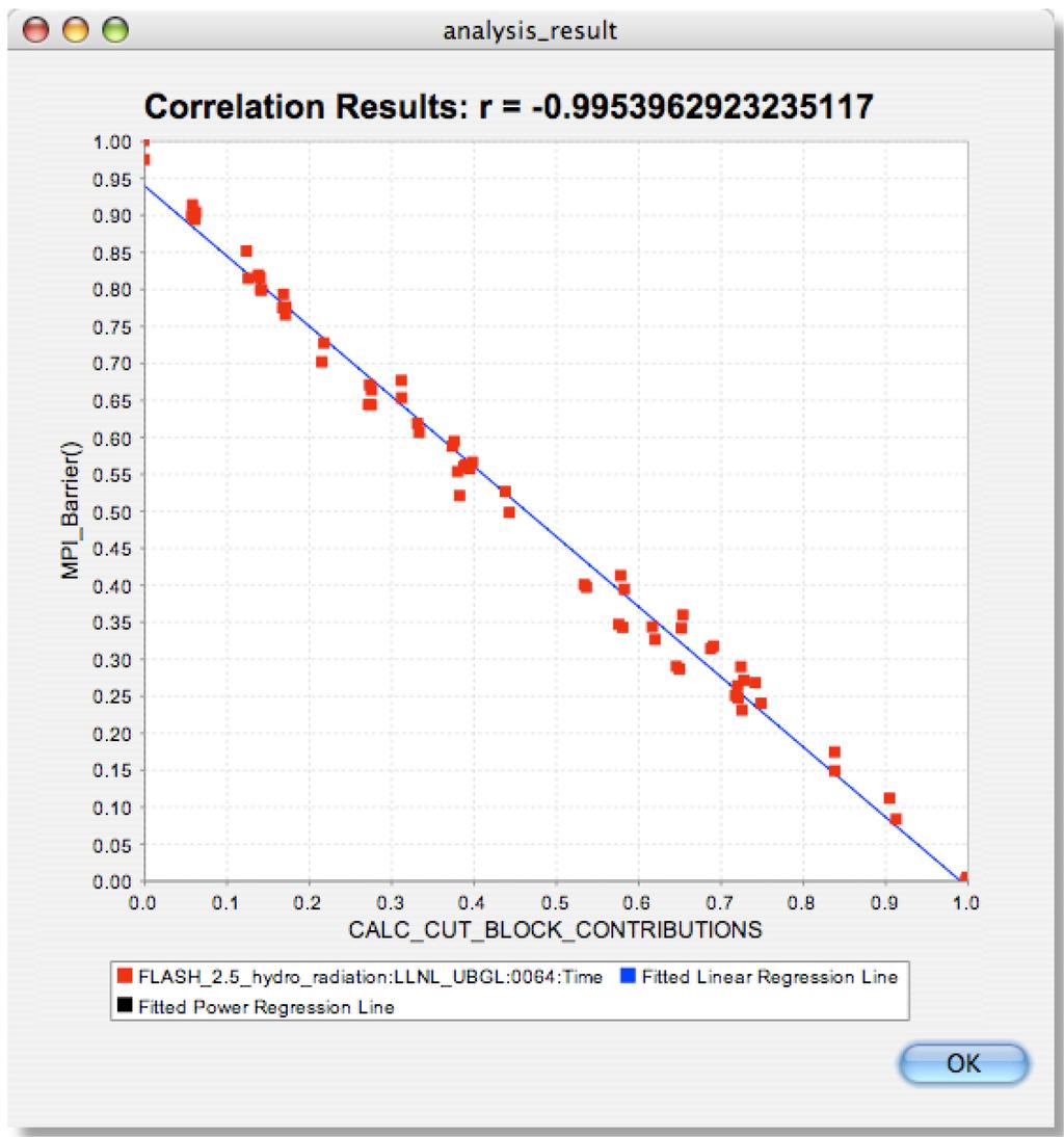 PerfExplorer - Correlation Analysis (Flash) -0.