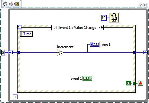 What will be displayed in the "Time 1" indicator when the VI stops executing? A. 0 B. 1 C. 2 D. Undetermined 14.