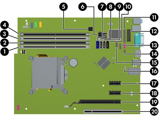 System Board Connections Refer to the following illustration and table to identify the system board connectors for your model.