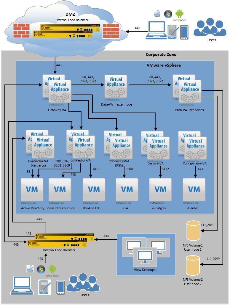 VMware Horizon Workspace Overview Figure 2-2: Horizon Workspace Reference