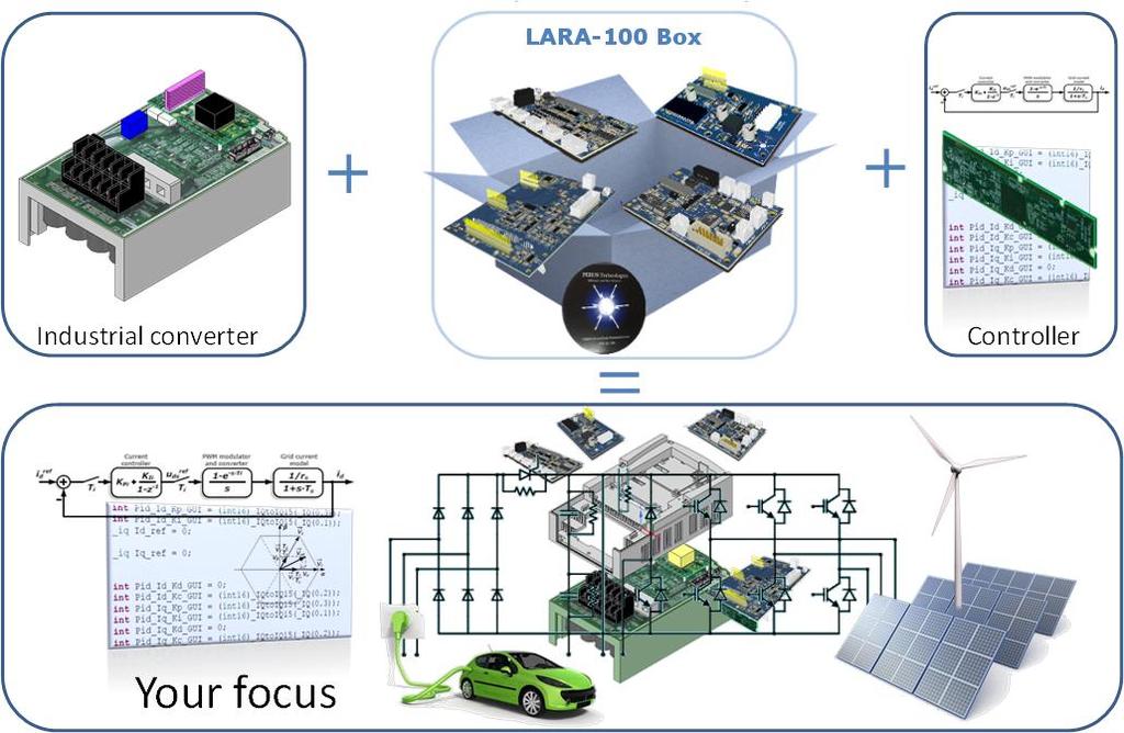 Figure 1: LARA-100 concept - reconfigurable platform to support applications in your focus Simply, we will employ the industrial converter's power stage and combine it with LARA's PowerBox which