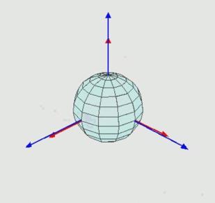 Euler Angles 1. Rotate around y-axis 2.