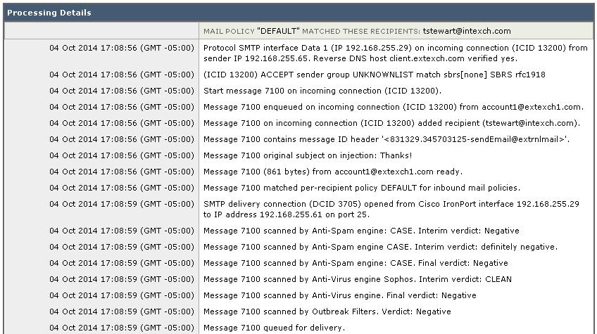Troubleshooting Message Flows Anti-Spam Scanning Look in Message Tracking for: Sender Group