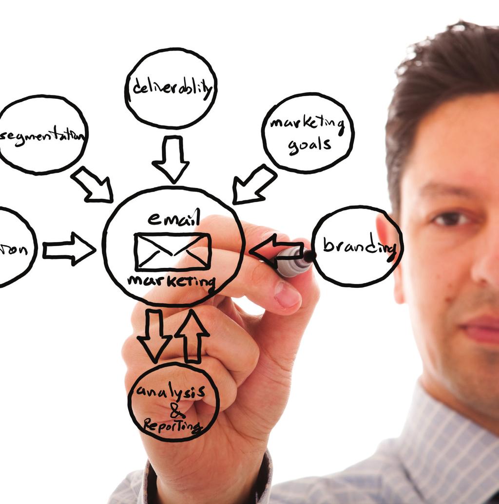 Email Marketing Determine your email messaging Decide when and how often to send