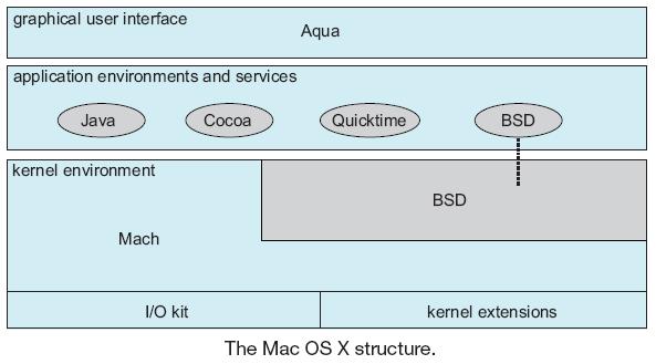OS Structure Hybrid