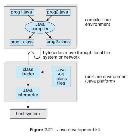 Java 3.