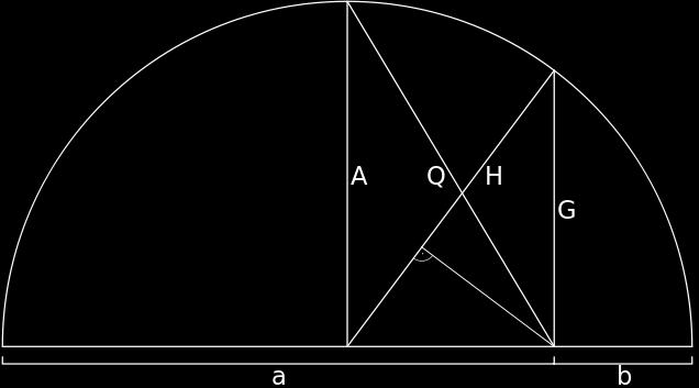 harmonic (not arithmetic)