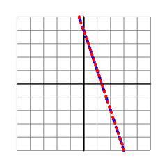 What does it mean if two lines are coinciding?