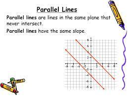 What is true about the slopes of parallel lines?
