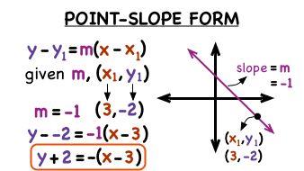 What is point slope form of the equation of a line? What do x1, y1, and m represent?