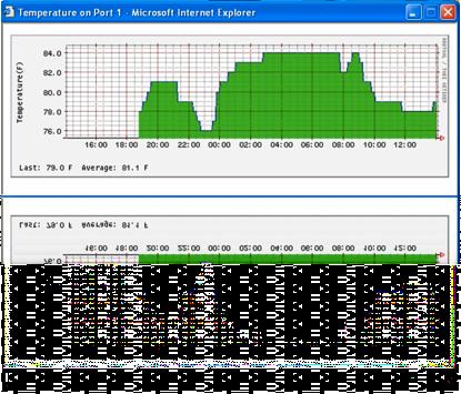 Applications Sensor Graphing The SecurityHawk 8-20 integrates and displays graphs of all sensor data in its web-based user interface.