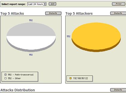 Monitoring Executive report The report is displayed by selecting the Reports and then Executive. It graphically displays the attack statistics.