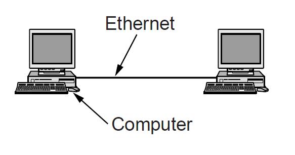 Gigabit Ethernet (1)
