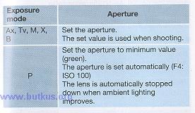 3. Set the aperture and shoot. In the "Tv" mode, the aperture is not set automatically. Be sure to set it manually.