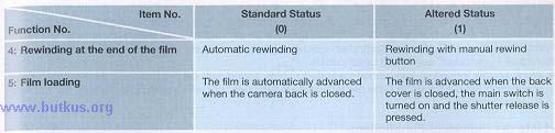 (Operations described in this instruction manual assume that the camera is used in standard mode ("0").