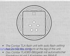 < 1. Auto Setting > <2. Flash Unit Light Compensation> Light compensation can be used only in the ""TTL auto flash" mode and in no other mode.