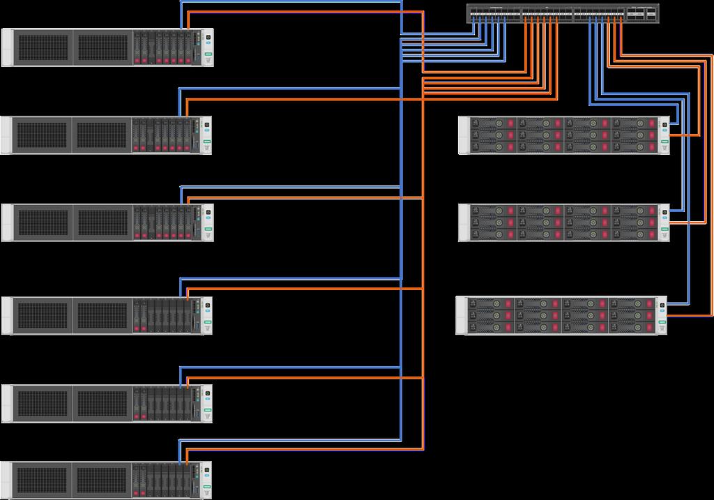 Native Storage + SSD = f(ast) System Diagram OpenShift Network (10GbE) Storage Network (10GbE) HPE ProLiant DL380 Gen9