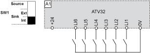 the technology of the programmable controller outputs.