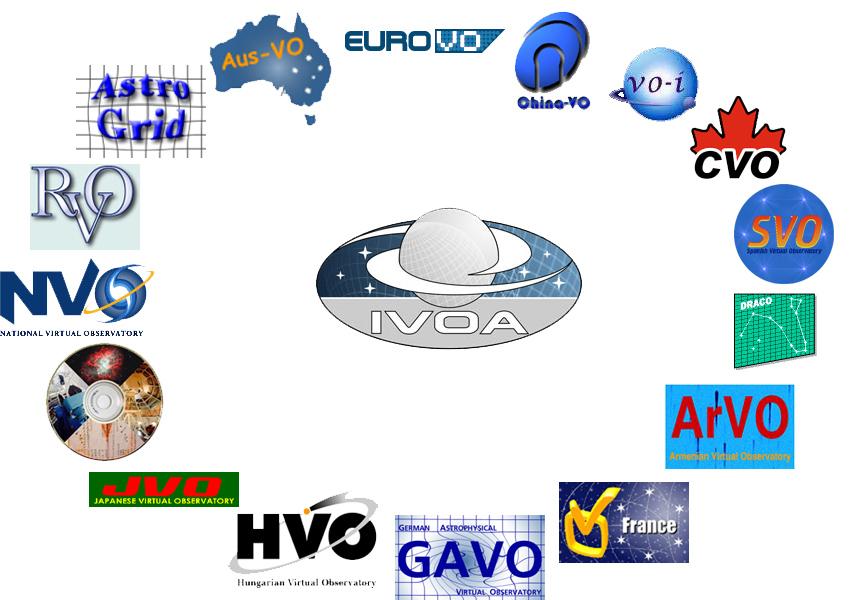 IVOA: Interoperability Standards The International Virtual Observatory Alliance Forum for national/continental VOs Projects represent