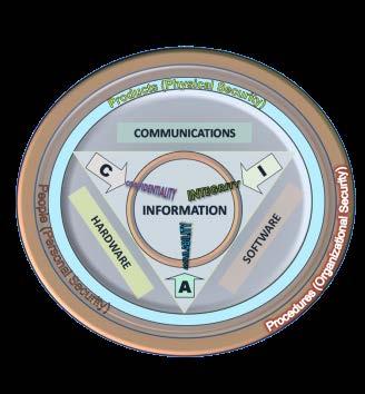 Information Security at Cal Poly What is Information Security?