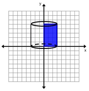 Rotating a two-dimensional figure around an axis creates a three dimensional figure.