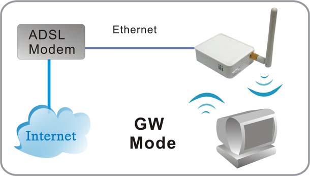 WAN. Client Mode (Infrastructure) If set to Client (Infrastructure) mode, this device can work like a