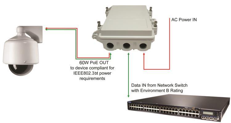 WWW.PHIHONG.COM 60W Power over Ethernet Waterproof Adapter PoE IEEE BT Single Port Injector for Outdoor Application Features Compliant with the IEEE802.