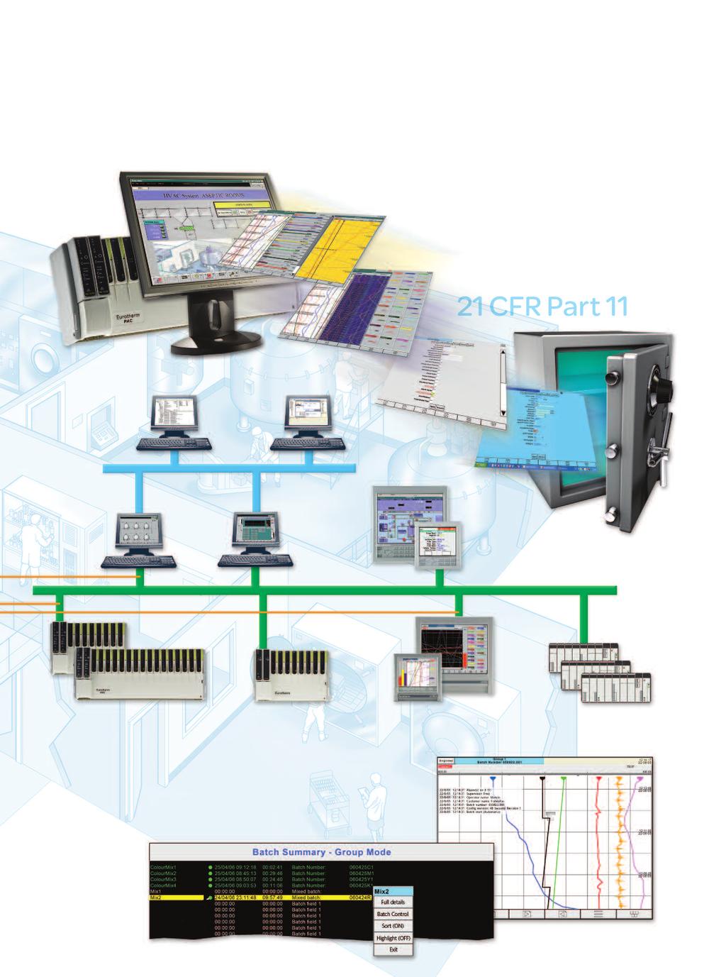 Redundant OPC Servers Redundant Data Acquisition at Local Level Operations Viewer Data Ethernet OPC Client Operations Server EYCON Visual Supervisor Ethernet