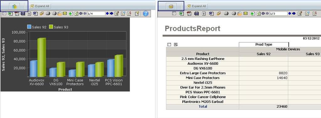 Figure 14: Ad hoc Toolbar in Dashboard Note: Properties common to both ad hoc and OLAP reports are listed later in this document.