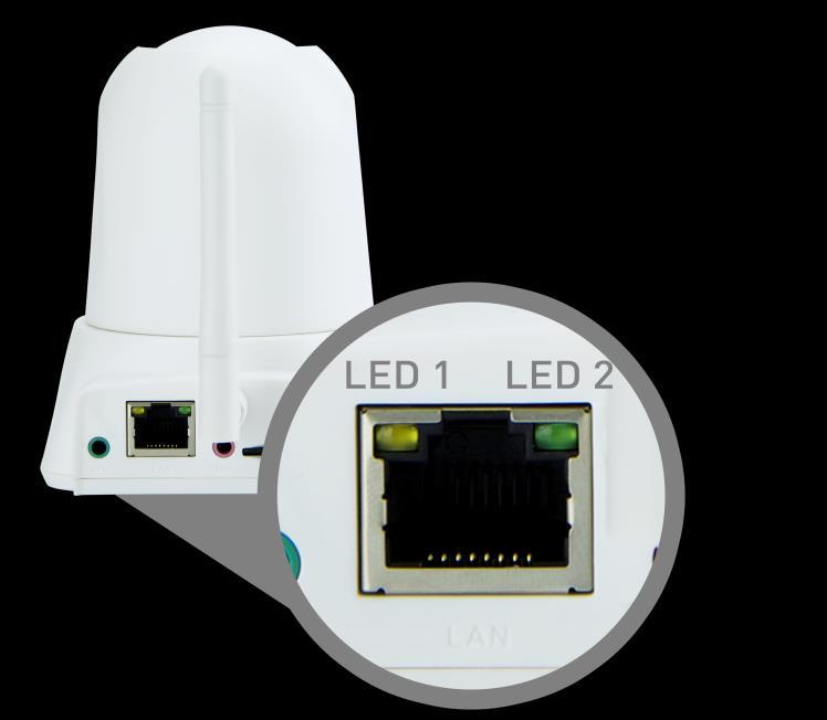 LAN Port LED Behaviors LABEL STATE DESCRIPTION LED 1 LED 2 Blinking OFF Steady OFF Actively