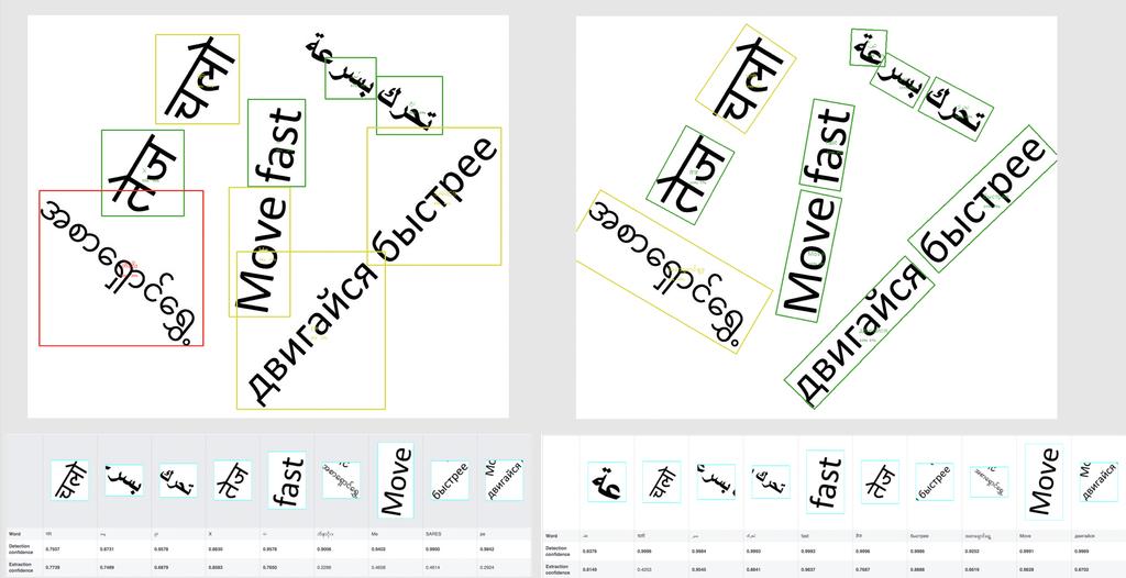 Figure 1: Comparison of text extraction between non-rotated model and rotated models.