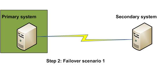 Step 2 - Install Scenario 1 on the primary machine To install Ipswitch WhatsUp Gold on the primary machine: Important: You must first successfully install Failover Scenario 1 on the secondary machine