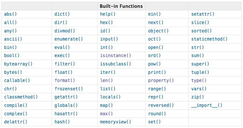 BUILT-IN FUNCTIONS 7 Built-in functions have special purpose Study https://docs.python.org/3.