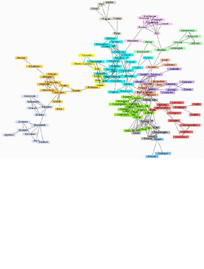 Scientific collaboration networks M. E. J. Newman and M.